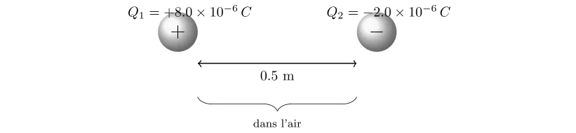 Application de la Loi de Coulomb