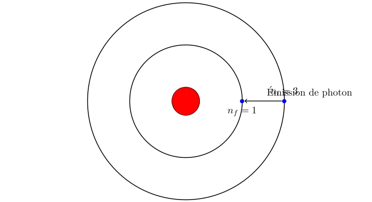 Application du Modèle de Bohr