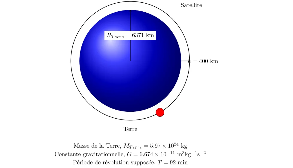 Étude du Mouvement Circulaire d'un Satellite