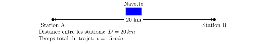 Étude du Mouvement Rectiligne Uniforme