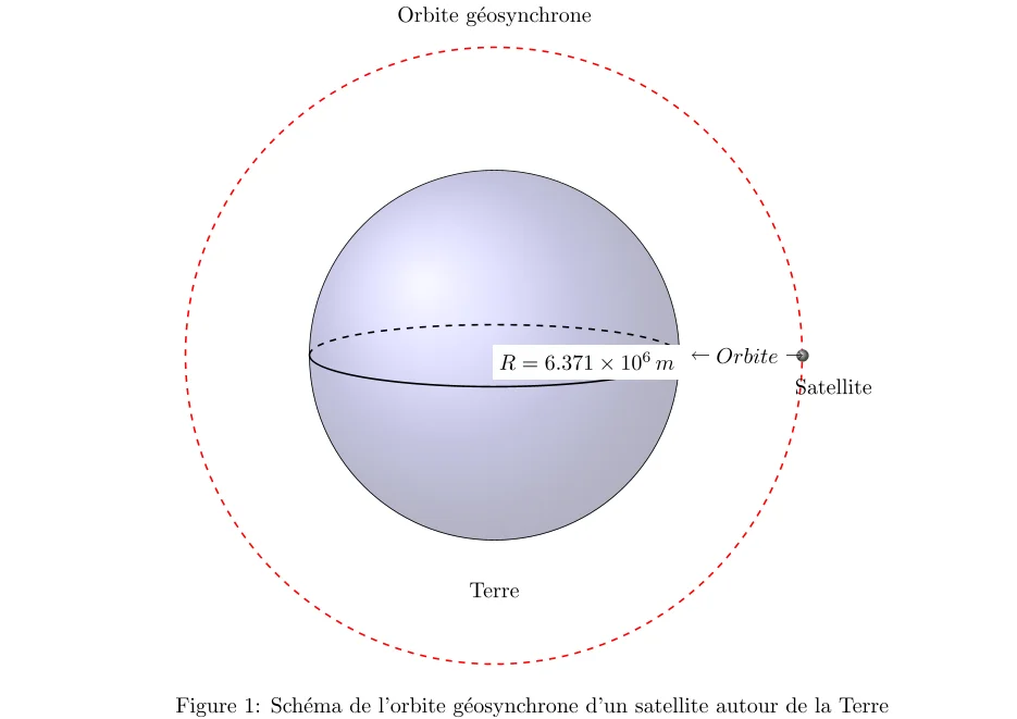 Calcul de l’Altitude pour une Orbite Géosynchrone