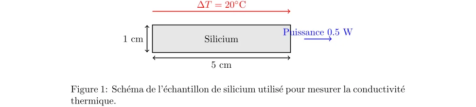 Calcul de la Conductivité Thermique d'un Matériau