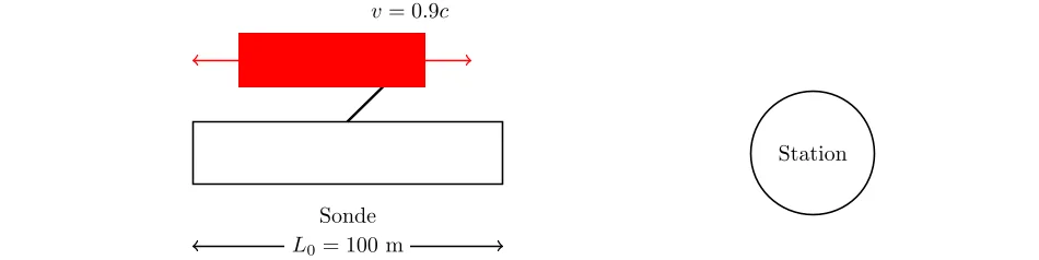 Calcul de la Longueur Contractée d'une Sonde