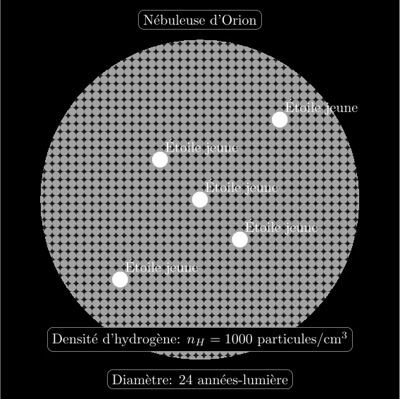 Calcul de la Masse de la Nébuleuse d'Orion