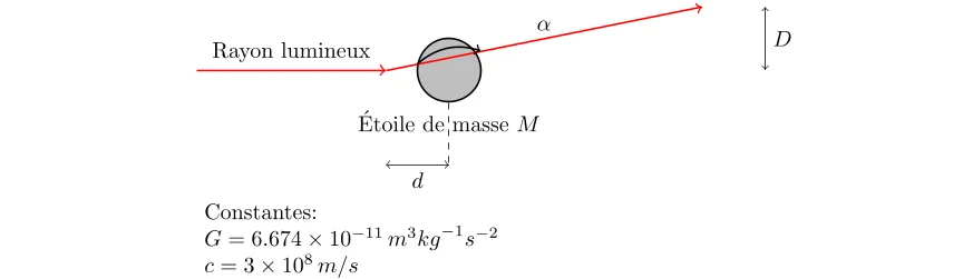 Calcul de l'angle de déviation de la lumière