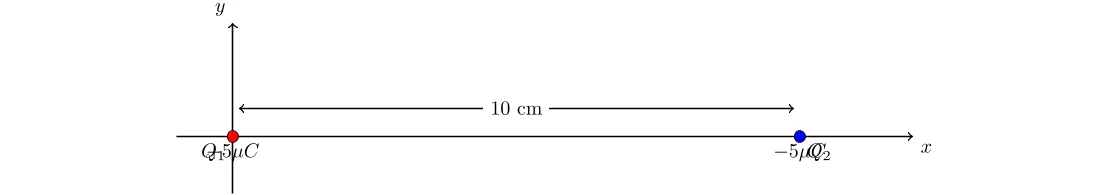 Calcul des Lignes de Champ Électrique