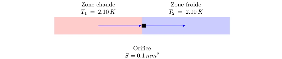 Calcul du Passage d'Hélium-4 Superfluide