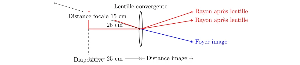 Analyse de l'Agrandissement d'une Image