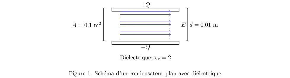 Calcul d'Énergie Stockée dans un Condensateur