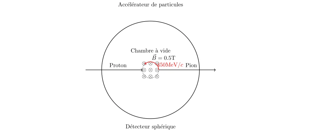 Calcul du Rayon de Courbure pour un Pion