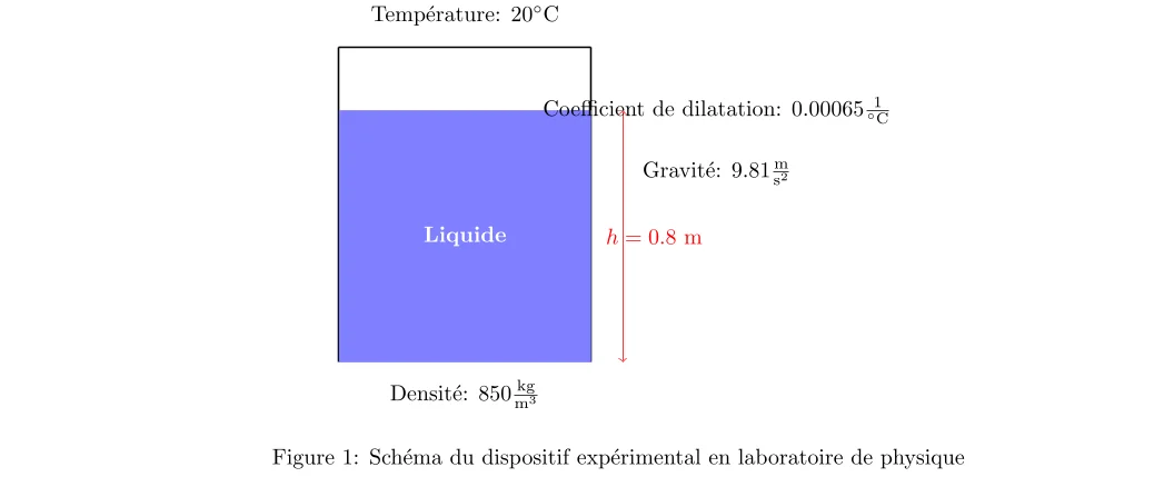 Étude de la Variation de Pression dans un Liquide