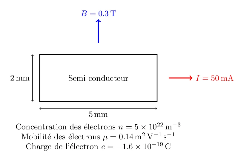 Tension de Hall dans un Semi-conducteur