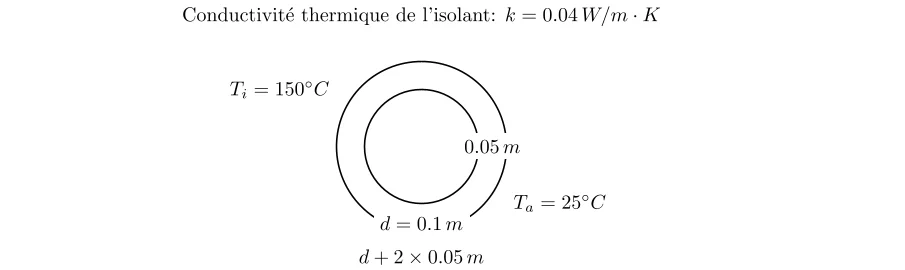 Transfert de chaleur par conduction