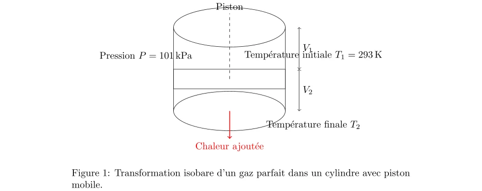 Transformation Isobare d'un Gaz Parfait